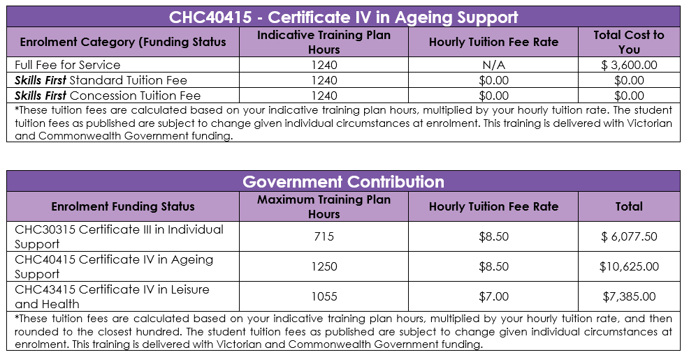 VIC CHC43015 Certificate IV in Ageing Support - Aged Care Training Services